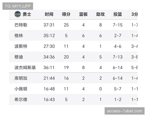 东部季后赛席位竞争白热化 热火老鹰近期胜率显著提升